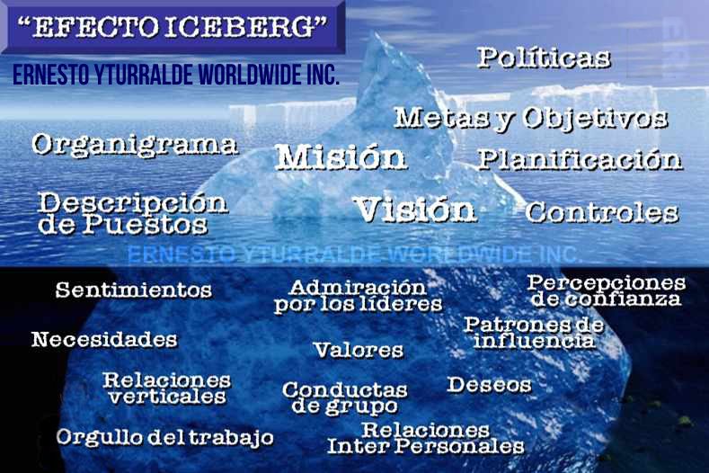 El Efecto Iceberg en las organizaciones | Ernesto Yturralde Worldwide Inc